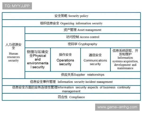 皇冠平台官网安全保障措施,保障玩家资金和信息安全的全面措施 皇冠平台官网安全保障措施,保障玩家资金和信息安全的全面措施