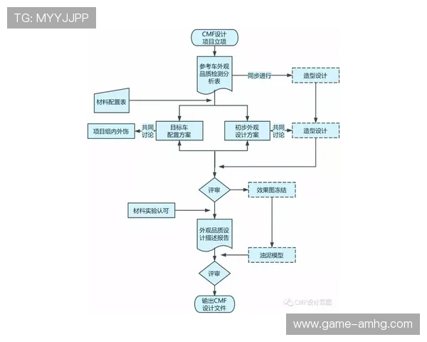 皇冠正规开户流程中的常见误区及避免方法详解