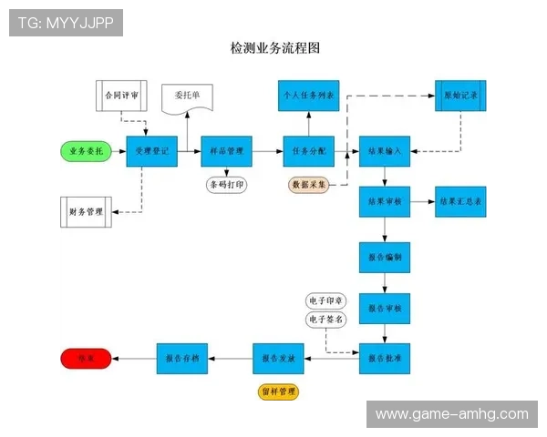 皇冠管理注册资料准备与审核流程详尽说明确保顺利通过 皇冠管理注册资料准备与审核流程详尽说明确保顺利通过