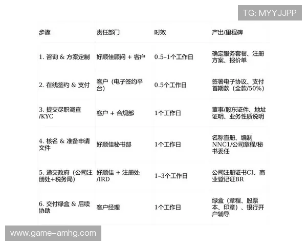2026年最新hkjc注册游戏指南详细介绍注册流程与账号安全保障措施